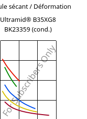 Module sécant / Déformation , Ultramid® B35XG8 BK23359 (cond.), PA6-GF40, BASF