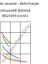 Módulo secante - deformação , Ultramid® B35XG8 BK23359 (cond.), PA6-GF40, BASF