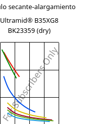 Módulo secante-alargamiento , Ultramid® B35XG8 BK23359 (Seco), PA6-GF40, BASF