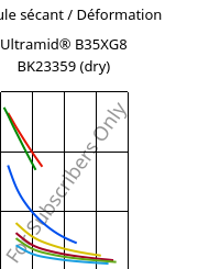 Module sécant / Déformation , Ultramid® B35XG8 BK23359 (sec), PA6-GF40, BASF