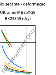 Módulo secante - deformação , Ultramid® B35XG8 BK23359 (dry), PA6-GF40, BASF