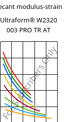 Secant modulus-strain , Ultraform® W2320 003 PRO TR AT, POM, BASF