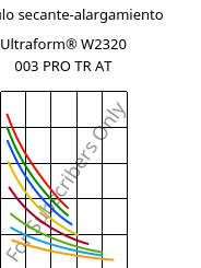 Módulo secante-alargamiento , Ultraform® W2320 003 PRO TR AT, POM, BASF