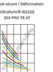 Module sécant / Déformation , Ultraform® W2320 003 PRO TR AT, POM, BASF