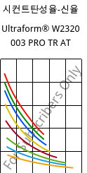 시컨트탄성율-신율 , Ultraform® W2320 003 PRO TR AT, POM, BASF