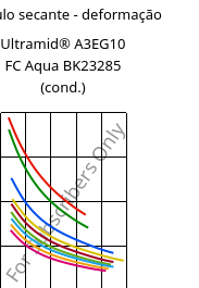 Módulo secante - deformação , Ultramid® A3EG10 FC Aqua BK23285 (cond.), PA66-GF50, BASF