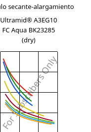 Módulo secante-alargamiento , Ultramid® A3EG10 FC Aqua BK23285 (Seco), PA66-GF50, BASF