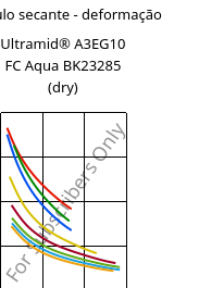 Módulo secante - deformação , Ultramid® A3EG10 FC Aqua BK23285 (dry), PA66-GF50, BASF