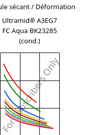 Module sécant / Déformation , Ultramid® A3EG7 FC Aqua BK23285 (cond.), PA66-GF35, BASF