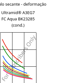 Módulo secante - deformação , Ultramid® A3EG7 FC Aqua BK23285 (cond.), PA66-GF35, BASF