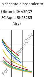 Módulo secante-alargamiento , Ultramid® A3EG7 FC Aqua BK23285 (Seco), PA66-GF35, BASF