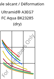 Module sécant / Déformation , Ultramid® A3EG7 FC Aqua BK23285 (sec), PA66-GF35, BASF