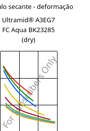 Módulo secante - deformação , Ultramid® A3EG7 FC Aqua BK23285 (dry), PA66-GF35, BASF