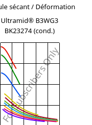 Module sécant / Déformation , Ultramid® B3WG3 BK23274 (cond.), PA6-GF15, BASF