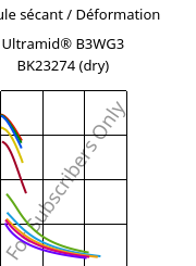 Module sécant / Déformation , Ultramid® B3WG3 BK23274 (sec), PA6-GF15, BASF