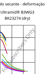 Módulo secante - deformação , Ultramid® B3WG3 BK23274 (dry), PA6-GF15, BASF