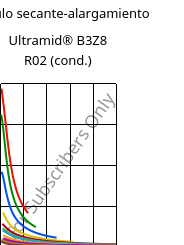 Módulo secante-alargamiento , Ultramid® B3Z8 R02 (Cond), PA6-I, BASF