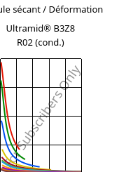 Module sécant / Déformation , Ultramid® B3Z8 R02 (cond.), PA6-I, BASF