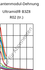 Sekantenmodul-Dehnung , Ultramid® B3Z8 R02 (trocken), PA6-I, BASF