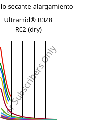 Módulo secante-alargamiento , Ultramid® B3Z8 R02 (Seco), PA6-I, BASF