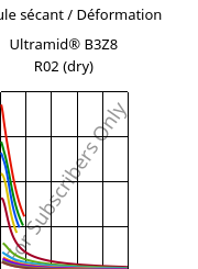 Module sécant / Déformation , Ultramid® B3Z8 R02 (sec), PA6-I, BASF