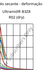 Módulo secante - deformação , Ultramid® B3Z8 R02 (dry), PA6-I, BASF