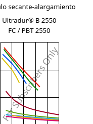 Módulo secante-alargamiento , Ultradur® B 2550 FC / PBT 2550, PBT, BASF