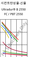 시컨트탄성율-신율 , Ultradur® B 2550 FC / PBT 2550, PBT, BASF