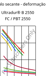 Módulo secante - deformação , Ultradur® B 2550 FC / PBT 2550, PBT, BASF