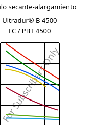 Módulo secante-alargamiento , Ultradur® B 4500 FC / PBT 4500, PBT, BASF