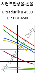 시컨트탄성율-신율 , Ultradur® B 4500 FC / PBT 4500, PBT, BASF