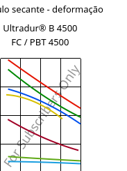 Módulo secante - deformação , Ultradur® B 4500 FC / PBT 4500, PBT, BASF