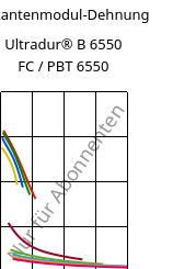 Sekantenmodul-Dehnung , Ultradur® B 6550 FC / PBT 6550, PBT, BASF