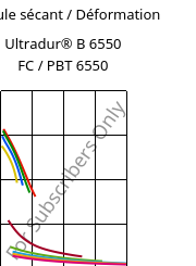 Module sécant / Déformation , Ultradur® B 6550 FC / PBT 6550, PBT, BASF