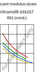 Secant modulus-strain , Ultramid® A3X2G7 R02 (cond.), PA66-GF35 FR, BASF