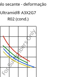Módulo secante - deformação , Ultramid® A3X2G7 R02 (cond.), PA66-GF35 FR, BASF