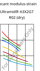 Secant modulus-strain , Ultramid® A3X2G7 R02 (dry), PA66-GF35 FR, BASF