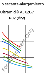 Módulo secante-alargamiento , Ultramid® A3X2G7 R02 (Seco), PA66-GF35 FR, BASF