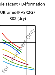 Module sécant / Déformation , Ultramid® A3X2G7 R02 (sec), PA66-GF35 FR, BASF