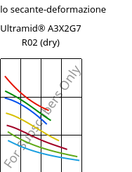 Modulo secante-deformazione , Ultramid® A3X2G7 R02 (Secco), PA66-GF35 FR, BASF