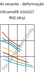 Módulo secante - deformação , Ultramid® A3X2G7 R02 (dry), PA66-GF35 FR, BASF