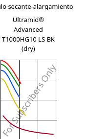 Módulo secante-alargamiento , Ultramid® Advanced T1000HG10 LS BK (Seco), PA6T/6I-GF50, BASF