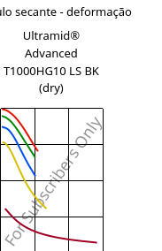 Módulo secante - deformação , Ultramid® Advanced T1000HG10 LS BK (dry), PA6T/6I-GF50, BASF