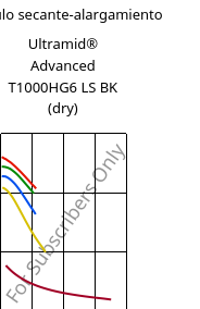 Módulo secante-alargamiento , Ultramid® Advanced T1000HG6 LS BK (Seco), PA6T/6I-GF30, BASF