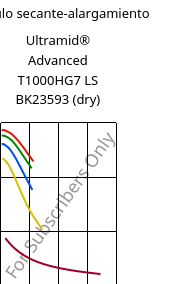 Módulo secante-alargamiento , Ultramid® Advanced T1000HG7 LS BK23593 (Seco), PA6T/6I-GF35, BASF