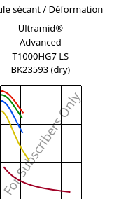 Module sécant / Déformation , Ultramid® Advanced T1000HG7 LS BK23593 (sec), PA6T/6I-GF35, BASF