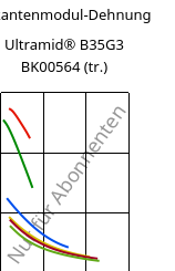 Sekantenmodul-Dehnung , Ultramid® B35G3 BK00564 (trocken), PA6-GF15, BASF