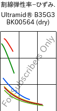  割線弾性率−ひずみ. , Ultramid® B35G3 BK00564 (乾燥), PA6-GF15, BASF