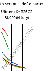 Módulo secante - deformação , Ultramid® B35G3 BK00564 (dry), PA6-GF15, BASF