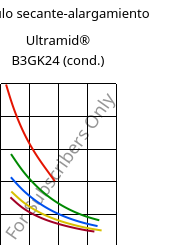 Módulo secante-alargamiento , Ultramid® B3GK24 (Cond), PA6-(GF+GB)30, BASF